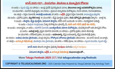 Chicago Telugu Calendar 2025 June PDF Festivals