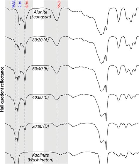 Deconvolution Gaussian Python 的图像结果