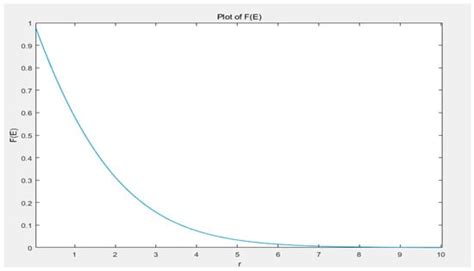 Quantum Leap: A Price Leap Mechanism in Financial Markets