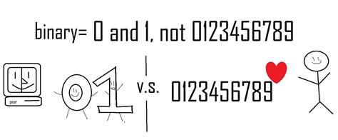 Image result for How Does Binary Work Base 2