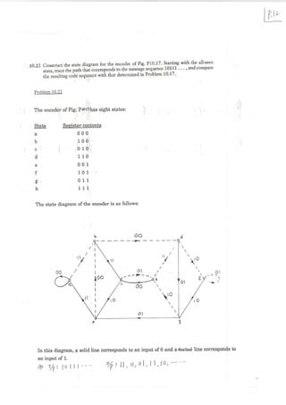 Convolution Code ZJ Algorithm 的图像结果