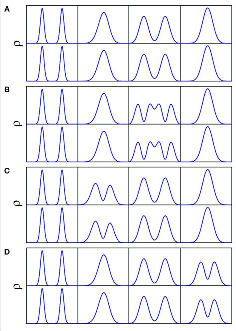 Image result for Probability Density Wave Functions Formula