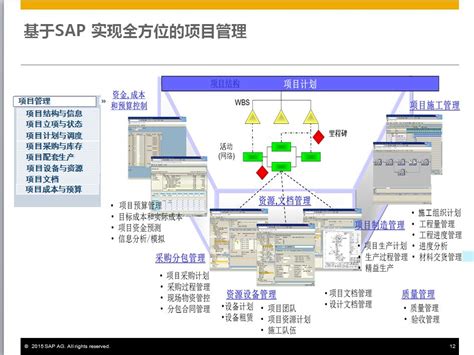 售前方案-SAP成套设备行业-SAP项目型生产制造解决方案 共98页 2015年编著 PPT文档 – 开源资料库