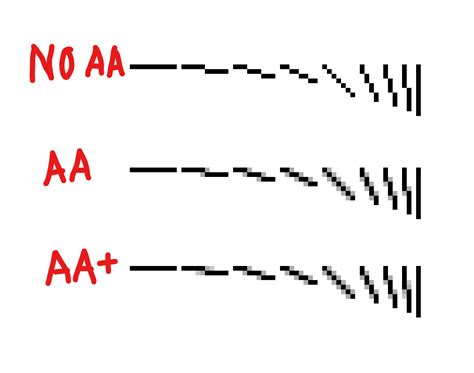 Spatial Anti-aliasing Tutorial 的图像结果
