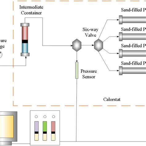 Image result for Flow Chart of Experimental Testing Process