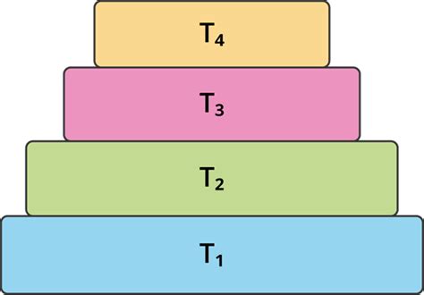 Multiple choice questions IX — task. Science CBSE, Class 10.