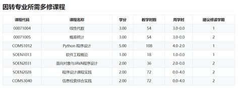 苏州大学 转专业通用指南 - 知乎