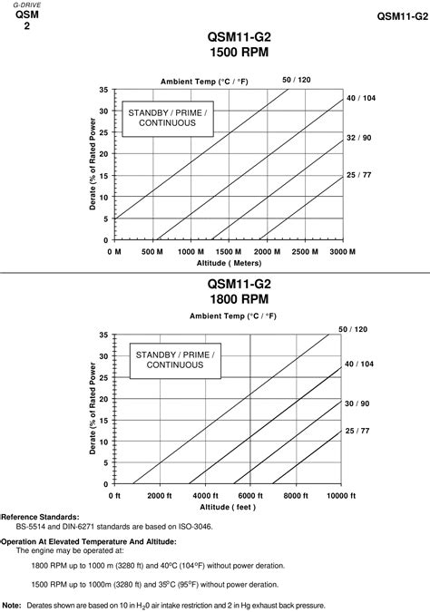 Image result for Generator Load Adjustment