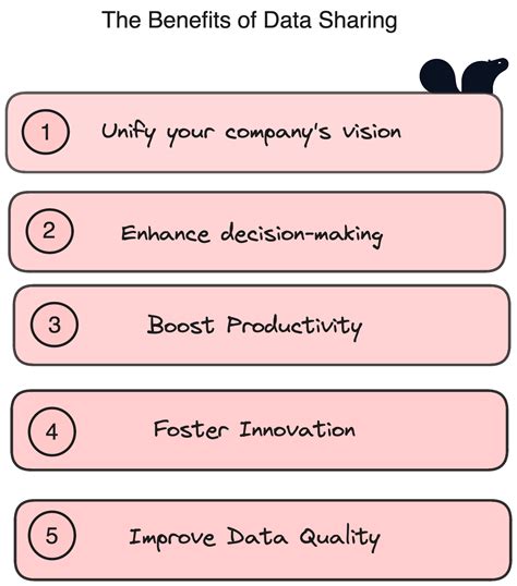 Image result for Azure Data Sharing Benefits