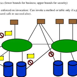 Image result for Object Distributed Designs