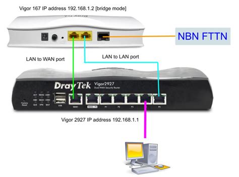 Image result for Router Bridge Mode Tutorial