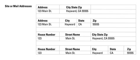 Image result for Address Mailing List