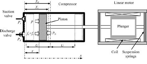 Linear compressor working principle 的图像结果