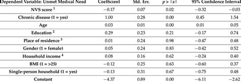 Image result for Multinomial Logistic Regression Graph