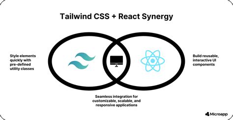 React Tailwind Tutorial 的图像结果