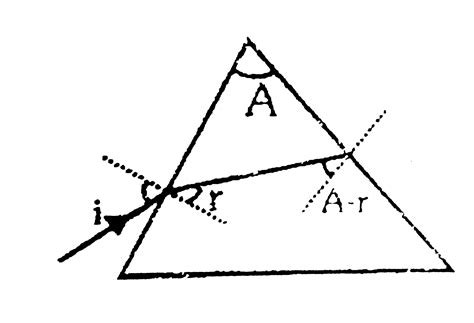 White light is incident on a glass prism as shown. Four easily ...