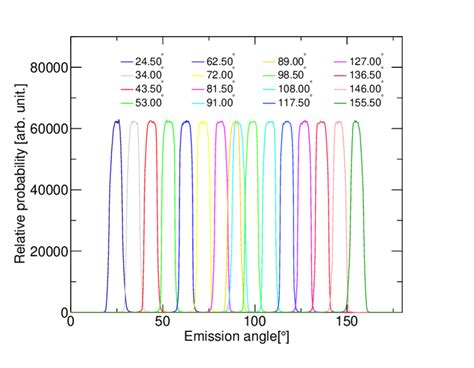 Image result for Angular Resolution Explained