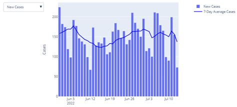 Image result for How to Install Plotly in Python