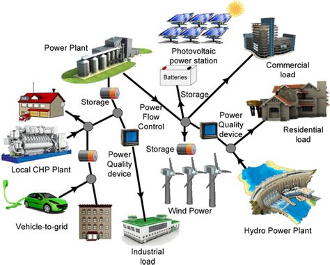 Electrical Energy Sources 的图像结果