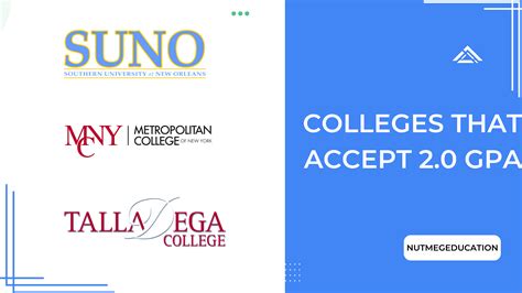 9 Colleges That Accept 2.0 GPA in 2025 (Latest)