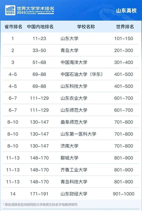 2023软科发布中国大学排名榜单（主榜） —中国教育在线