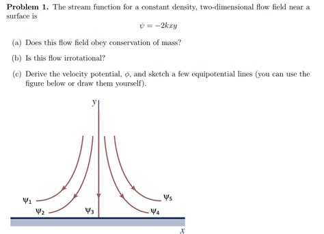 Image result for How to Use Stream Function in Fluids