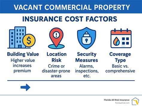 Vacant Commercial Property Insurance Cost: 5 Key Facts for 2025