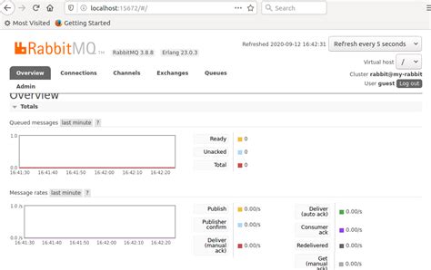 Image result for RabbitMQ Python Ml