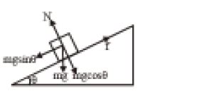 A block slides down an inclined plane with an acceleration g/2 as shown ...