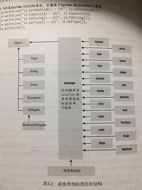 System.runtime 的图像结果