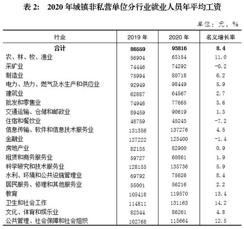 今年春季求职期重庆平均薪酬达8493元/月 看看10大高薪行业有哪些