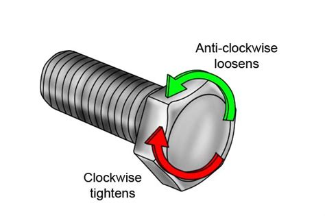 How To Tighten Nut In Tight Space at Amy Ammerman blog