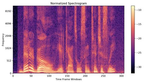 2D Spectrogram 的图像结果
