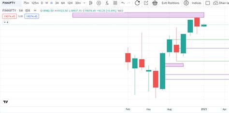 Chart Error found in some stocks/index - Request Attention 👀 - MadeForTrade