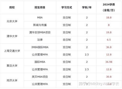 留学德国读研费用，各项开支一览表-快飞留学