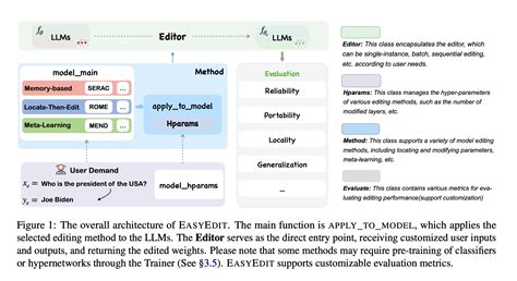 Image result for Raiders EasyEdit Course