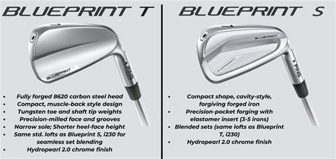 Ping Blueprint T and S Irons - #1 Ultimate Guide - The Golf Shop Online ...