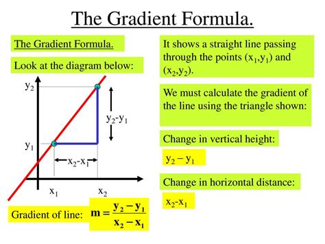 Image result for Equation for Gradient