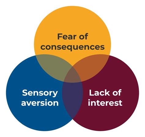 Avoidant/restrictive food intake disorder (ARFID) | Royal College of ...