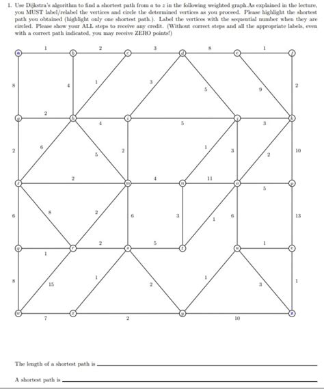 Image result for Dijkstra Algorithm Working Model