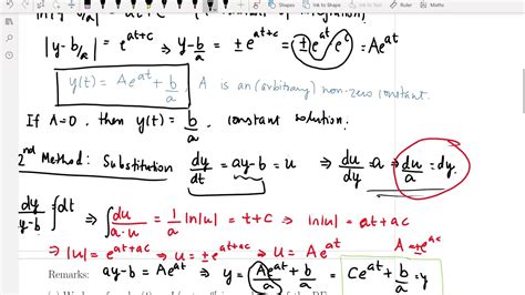 Calculus Simplified 的图像结果