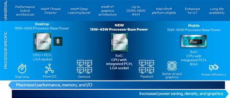 Gpu Hierarchy 2023 Graphics Card Tier List Updated List - www.vrogue.co