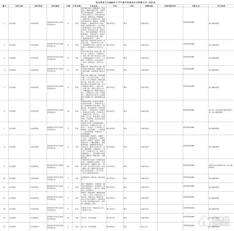 2023年全国各省事业单位考试时间出炉！包含16省份 - 公务员考试网