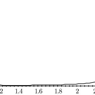 Image result for Approximation of Error Function