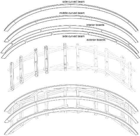 Curved Beam Design Example 的图像结果