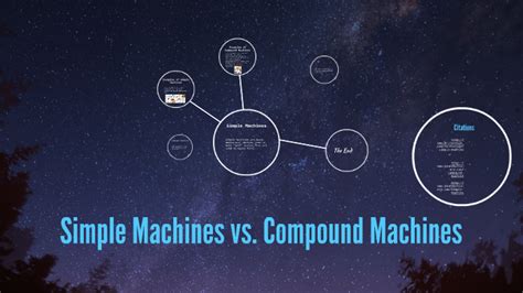 Image result for Simple Machine vs Compound Machine
