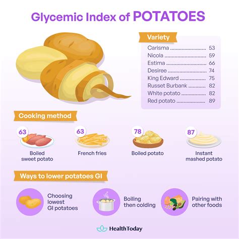 Yukon Potatoes Glycemic Index at William Trusty blog