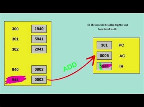 Image result for Programmer Execute