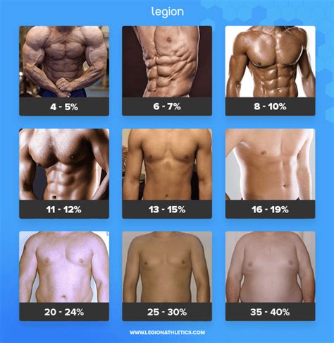 Skinny fat là gì? Tổng hợp tất cả những điều cần biết - LeanHD.com ...