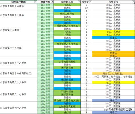 青岛推行综合高中办学模式！首批三所学校新增500个普高学位_试点